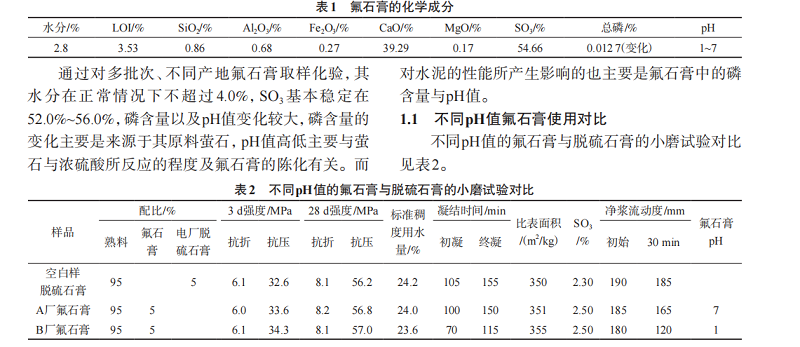 衡阳市仁义环保建材,处理化工业,工业固废再生,以废治废,废料加工利用