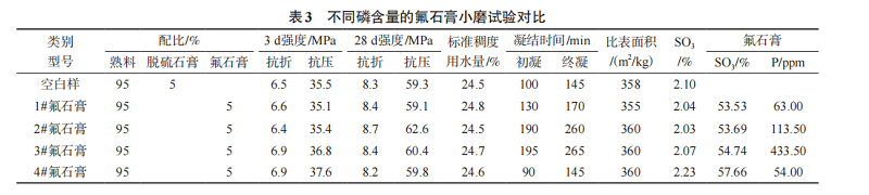 衡阳市仁义环保建材,处理化工业,工业固废再生,以废治废,废料加工利用