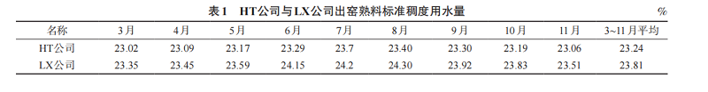 衡阳市仁义环保建材,处理化工业,工业固废再生,以废治废,废料加工利用